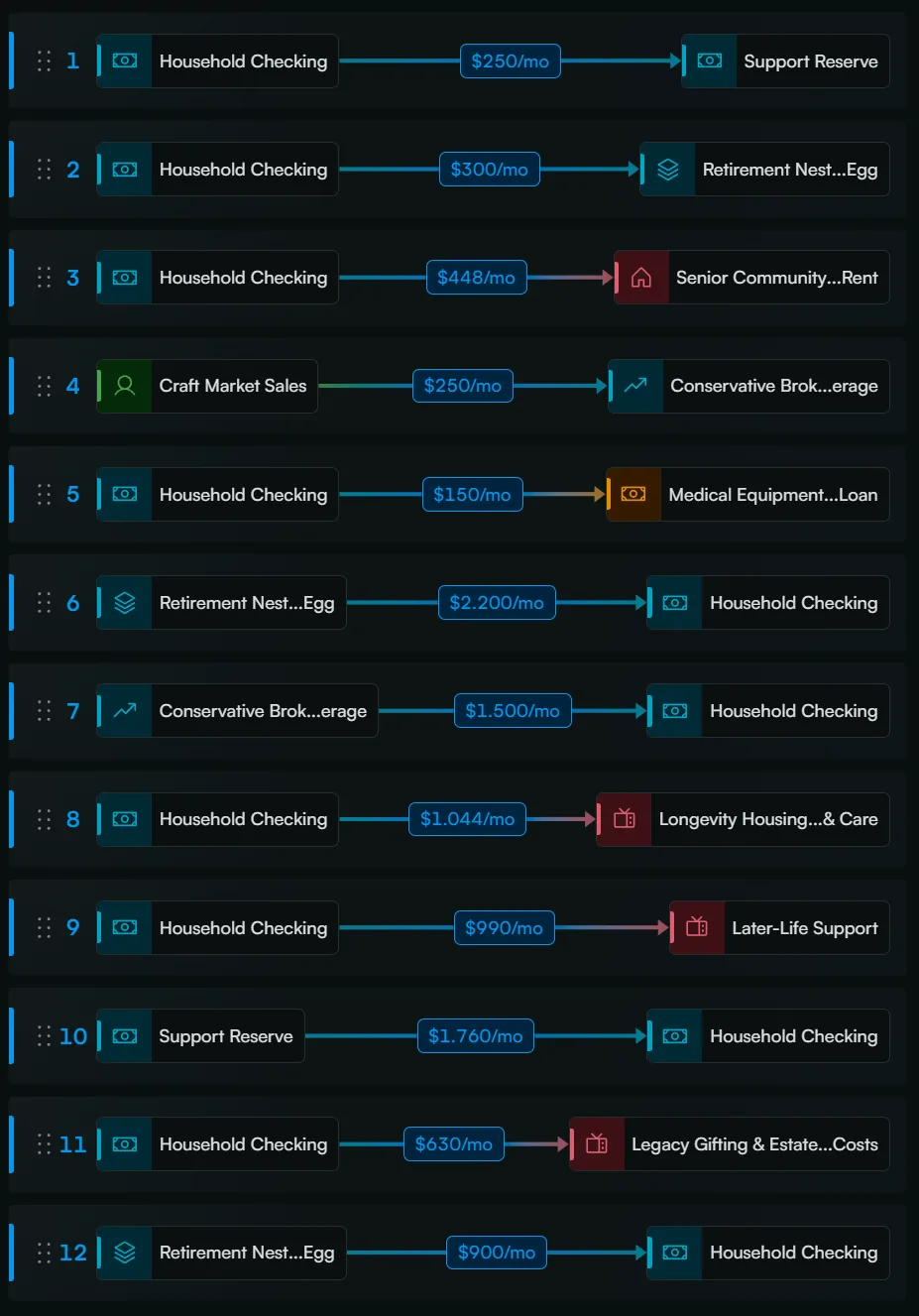 Fignis transfer rules screen showing priority-based allocation rules for surplus cash